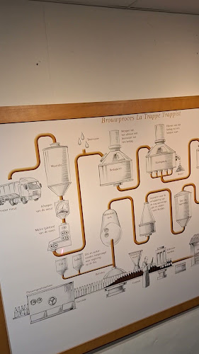 Comentarii opinii despre Proeflokaal La Trappe