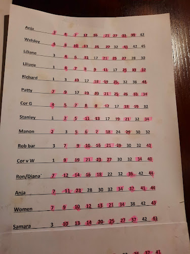 Opinii despre Café Klapdeur De în Rotterdam - Horeca