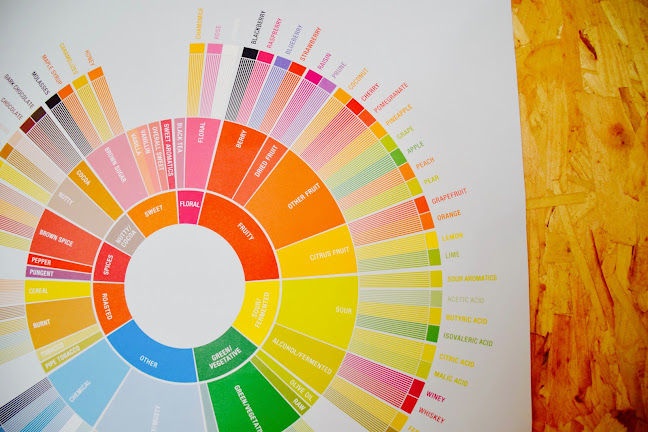 Het Koffielokaal - Hoorn