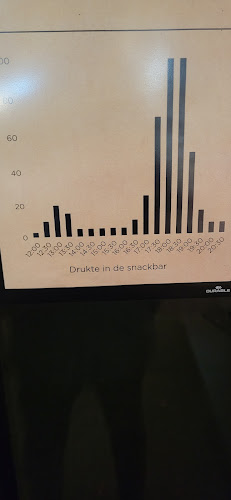 Brasserie La Forêt - Doorn