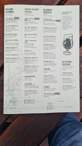 Comentarii opinii despre Boscafé 't Hijgend Hert