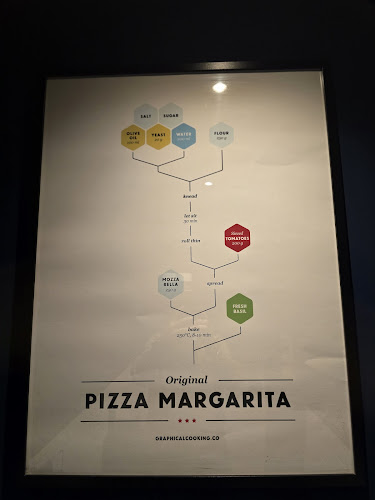 Comentarii opinii despre DENF Coffee Eindhoven