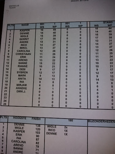 Café 't Skoffeltsje - Horeca